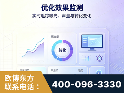 舒兰-优化效果监测