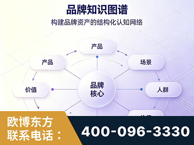 舒兰-品牌知识图谱